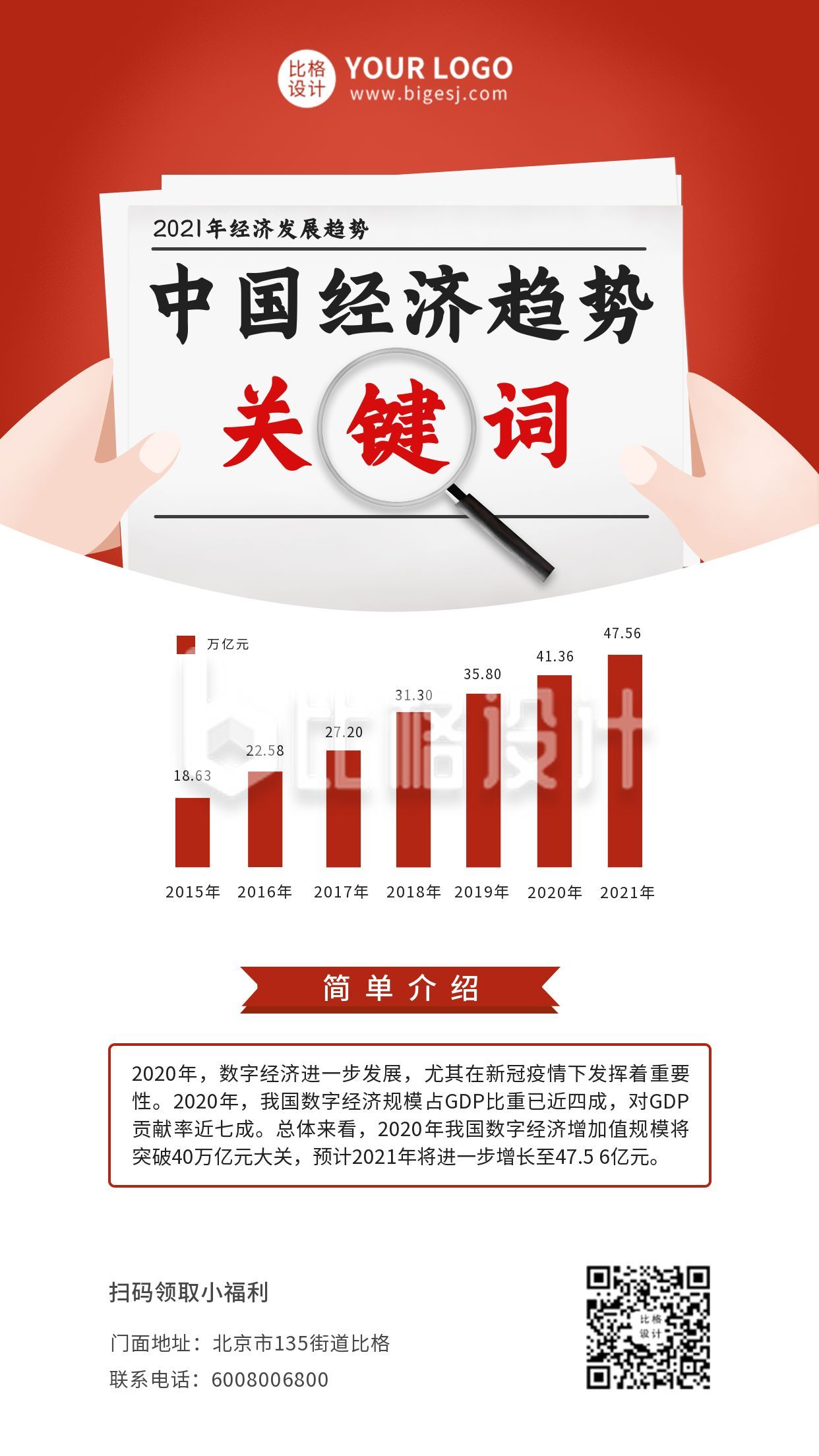 中国经济趋势关键词数据分析手机海报