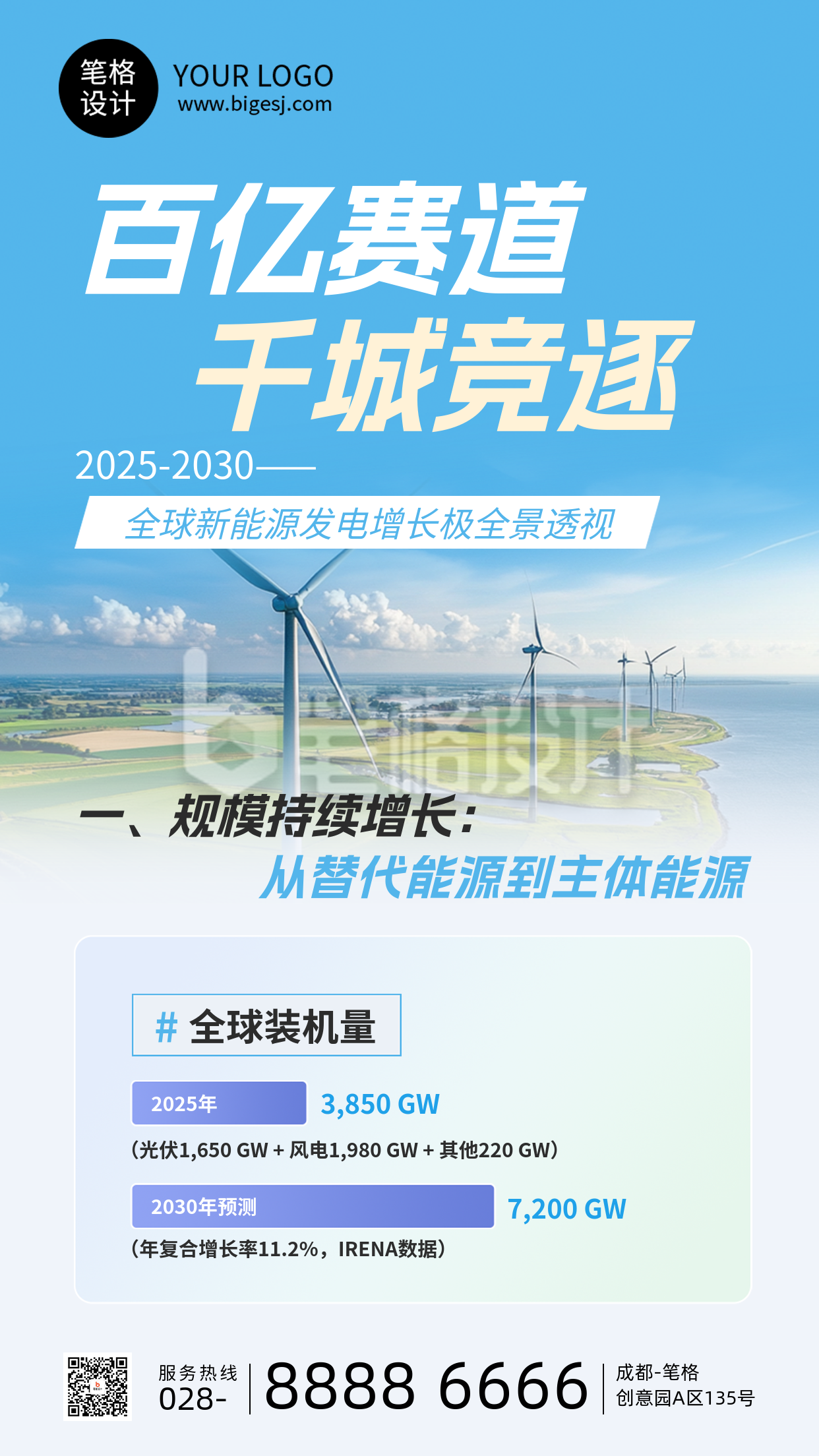 新能源发展前景简约宣传海报