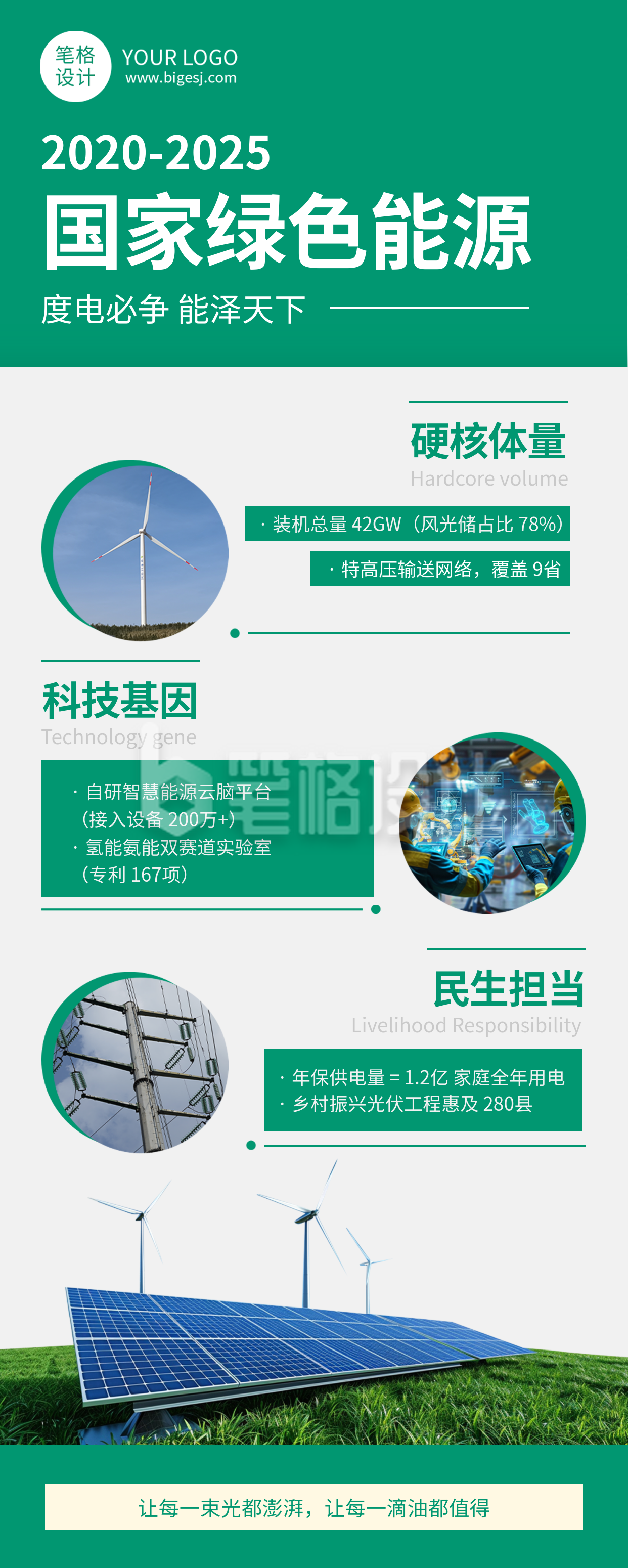 绿色新能源报告简约长图海报
