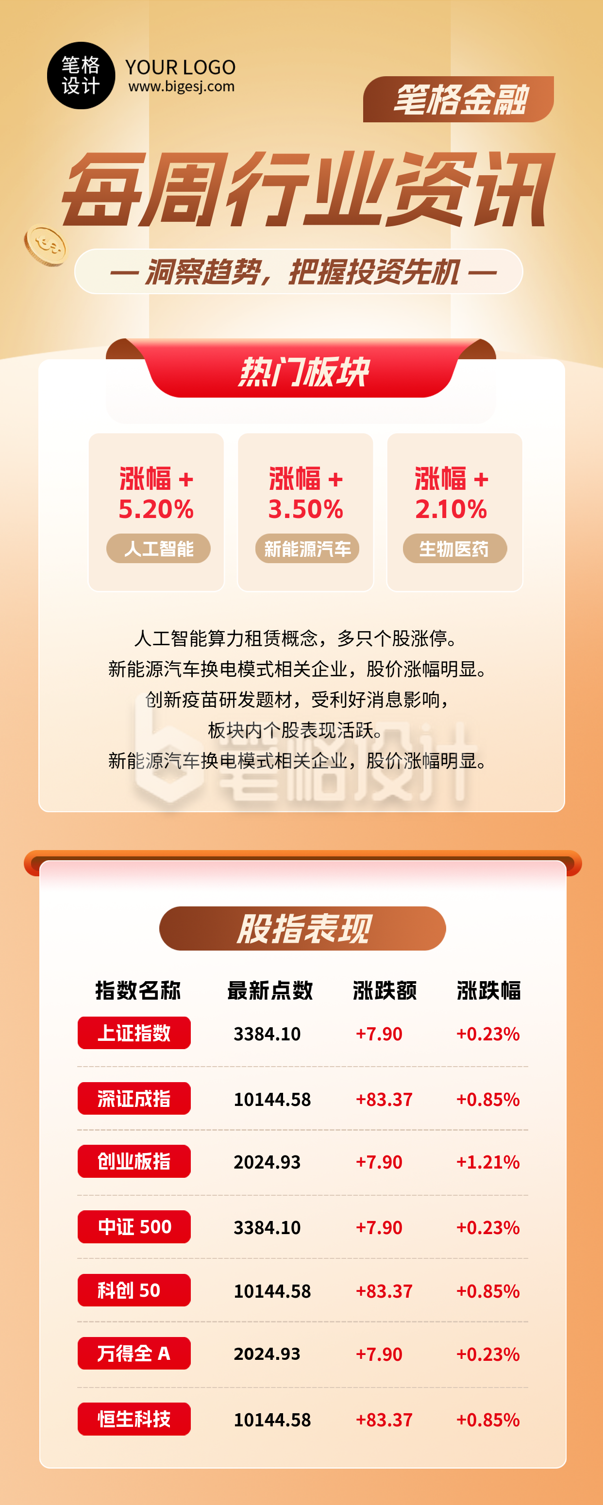 每周金融行业资讯简约长图海报