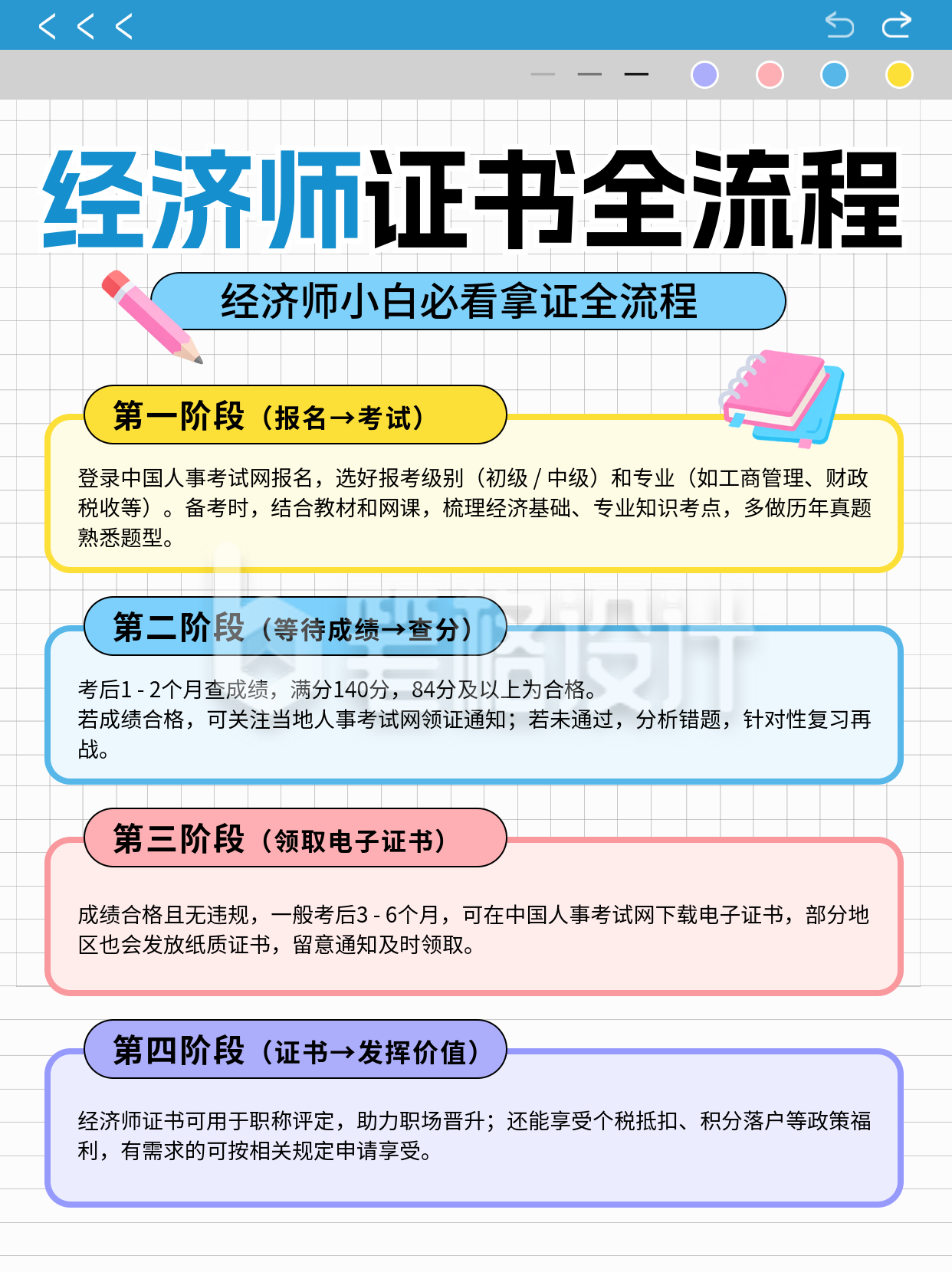 经济证书培训指南流程小红书封面