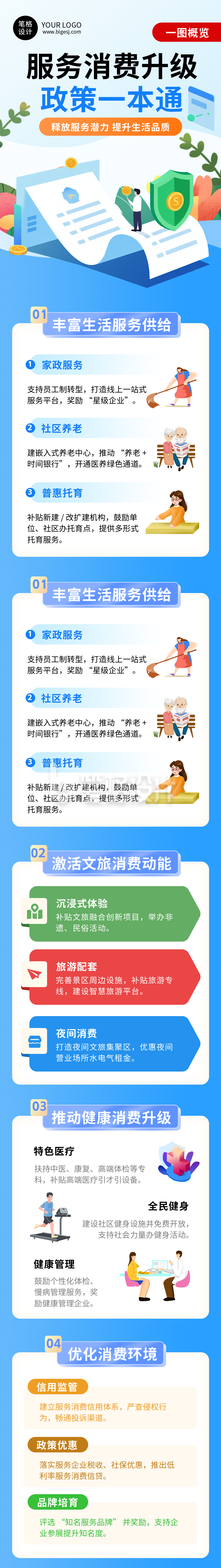 消费升级政策解读蓝色简约公众号长图 消费升级政策解读蓝色简约公众号长图