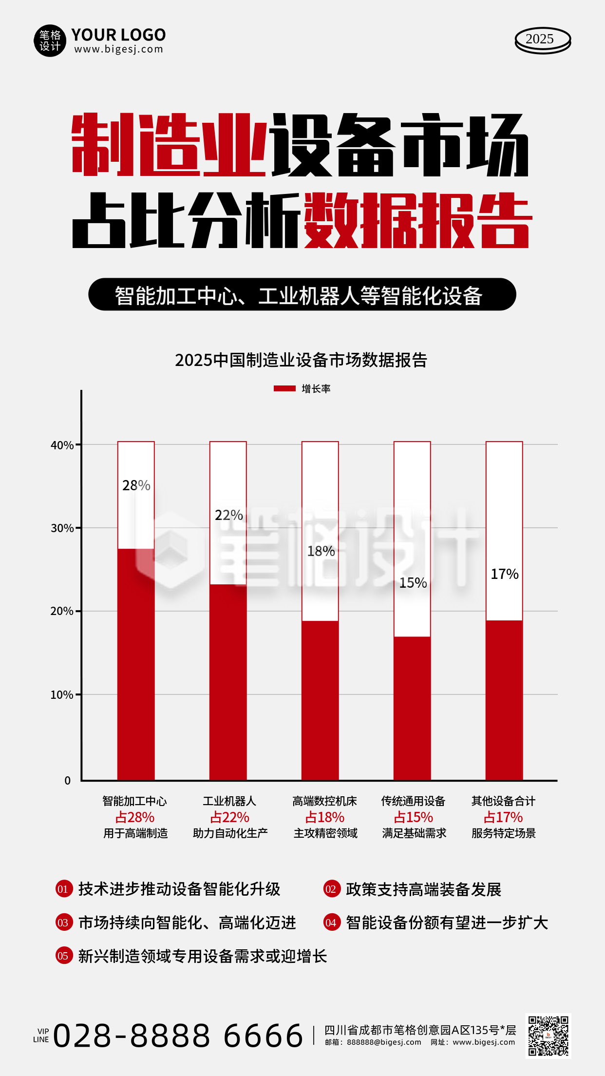 红黑色简约制造业设备市场分析海报
