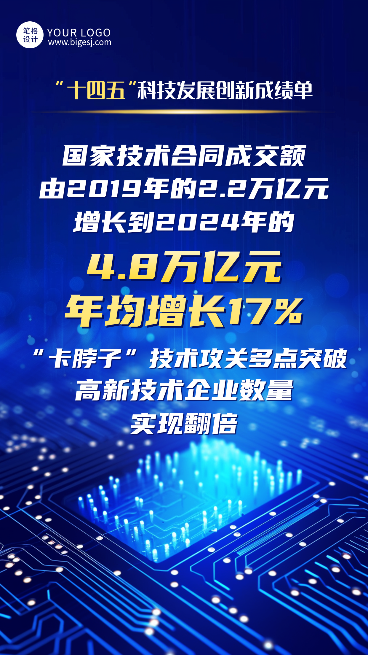 十四五科技发展成绩单手机宣传海报