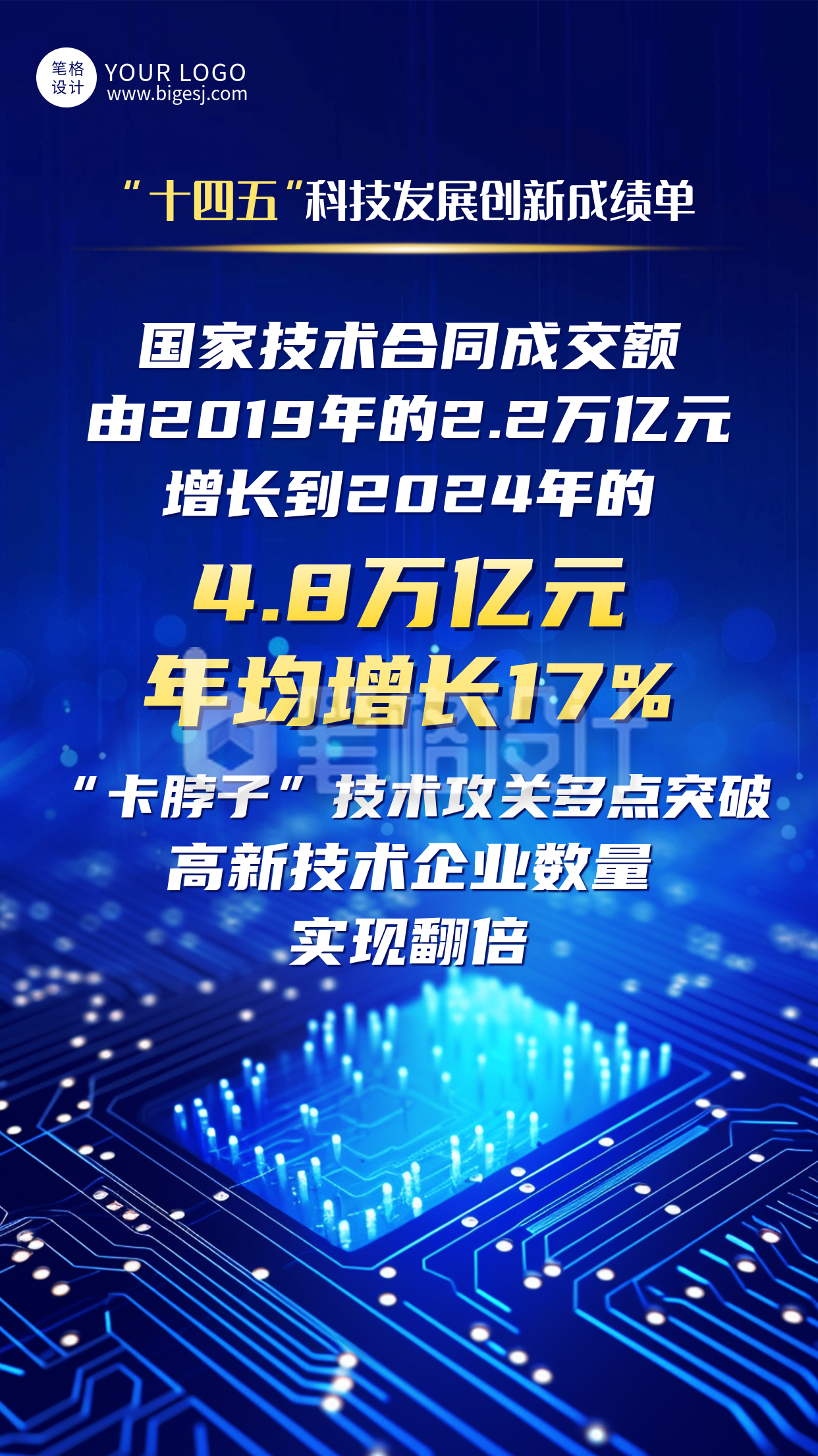 十四五科技发展成绩单手机宣传海报 十四五科技发展成绩单手机宣传海报