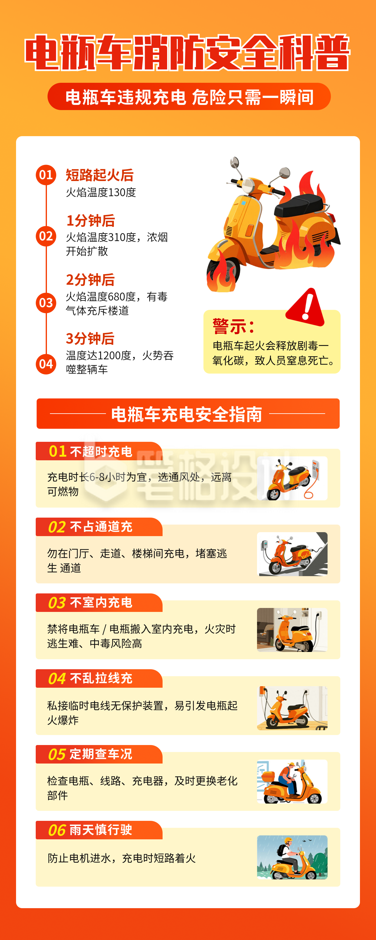 电动车消防安全知识科普长图海报