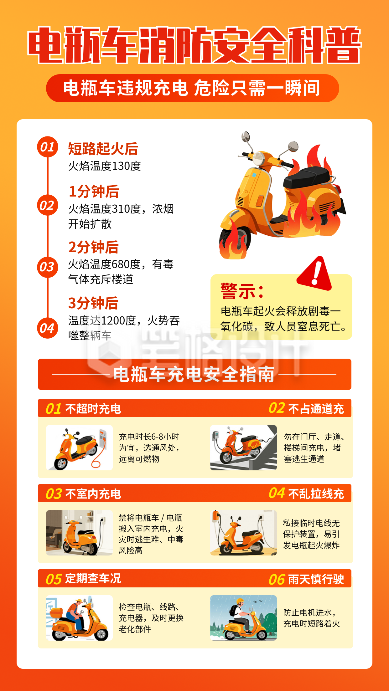 电动车消防安全知识科普海报 电动车消防安全知识科普海报