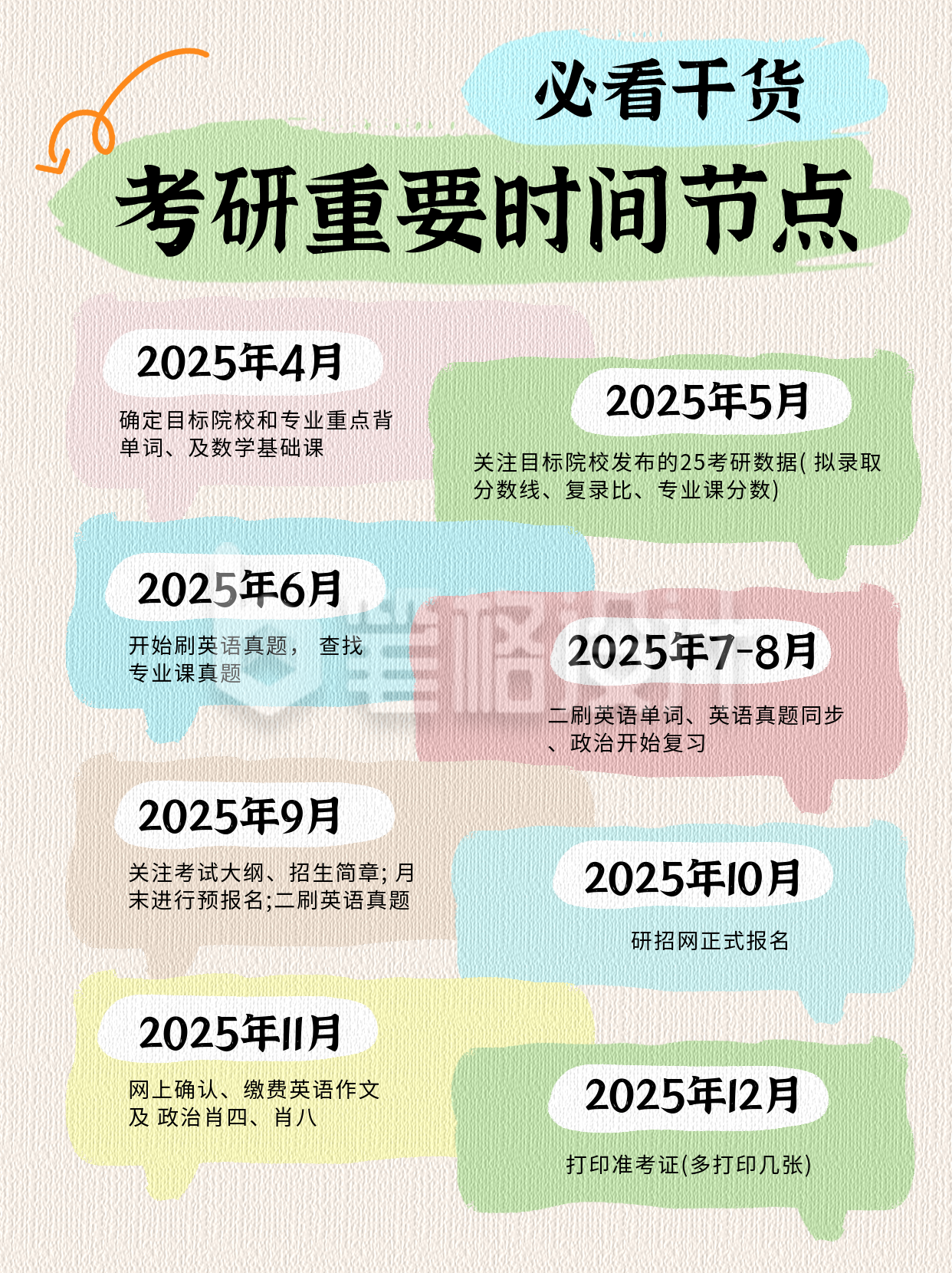 考研时间线小红书封面