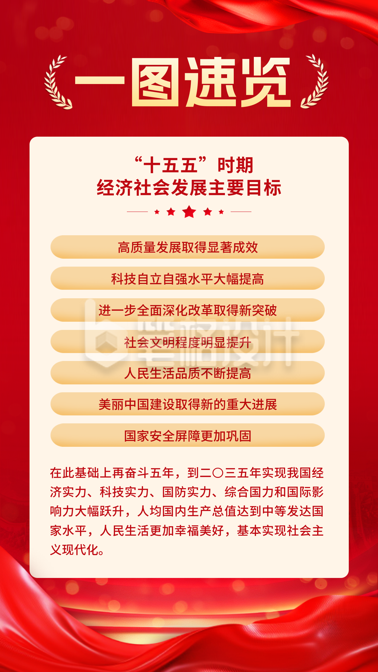 十五五规划政策解读竖版配图