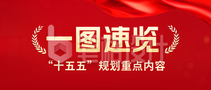 十五五规划政策解读公众号首图