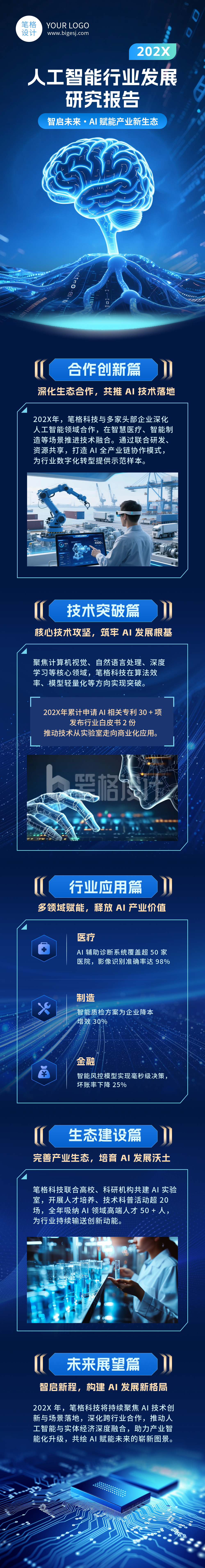 蓝色人工智能行业发展研究报告公众号长图