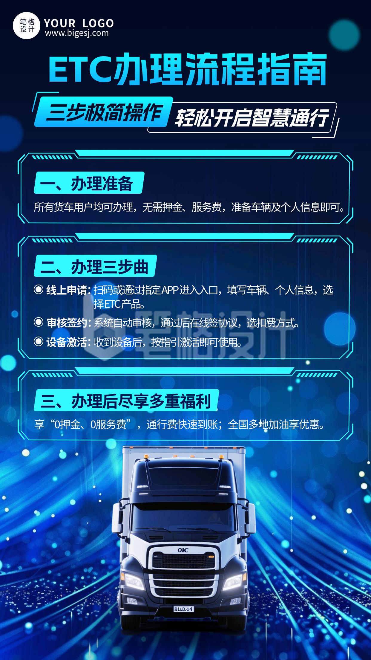 蓝色渐变ETC办理流程指南海报