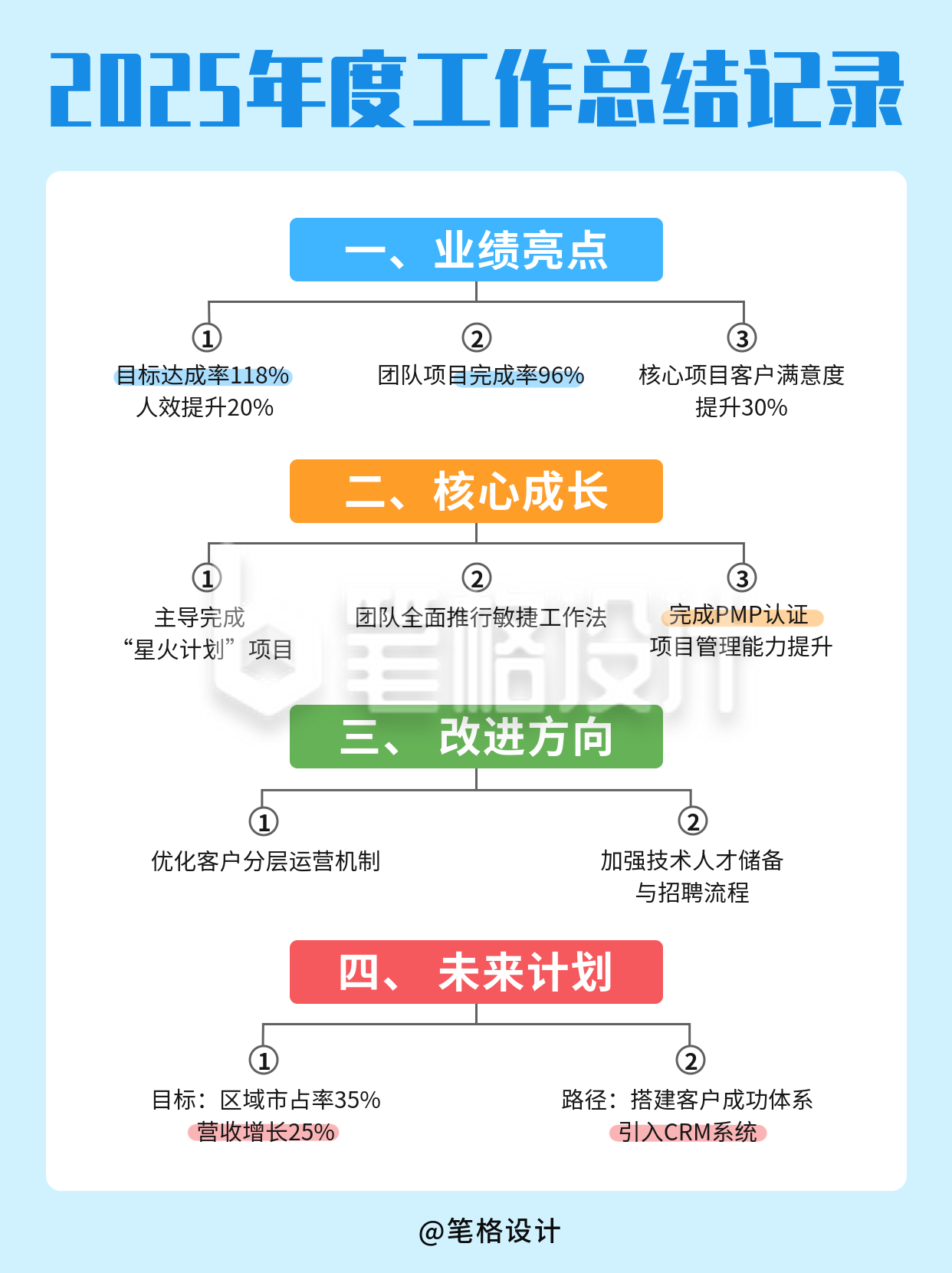 年度工作总结小红书封面