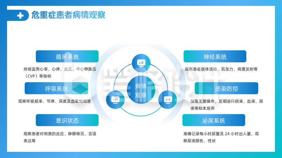 蓝色扁平风医疗培训内容要点PPT单页