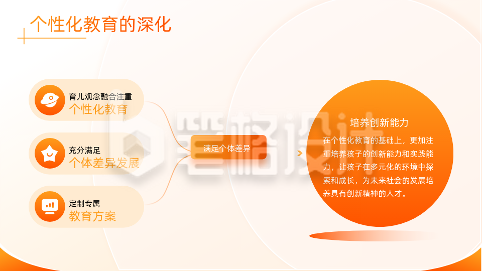 通用教育橙色简约风关系图PPT单页