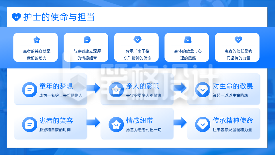 通用蓝色医疗风关系图PPT单页