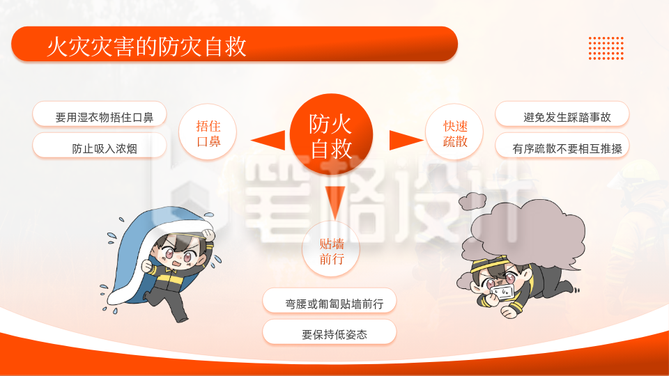 消防安全橙色卡通风关系图PPT单页