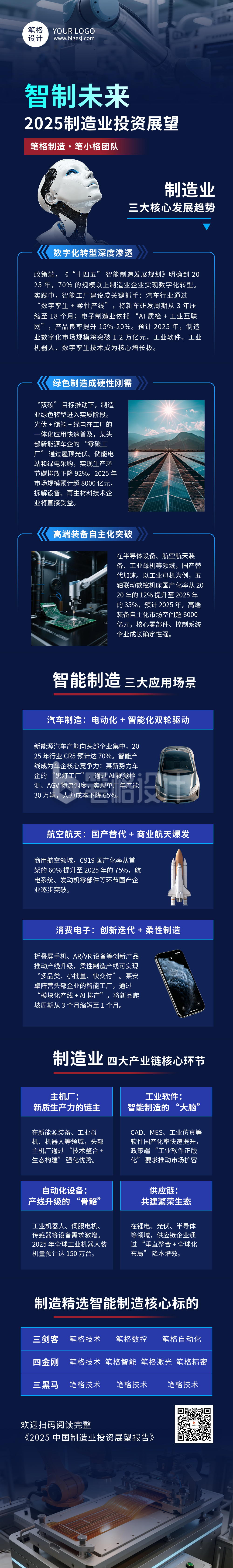 蓝色科技风制造业展望公众号长图