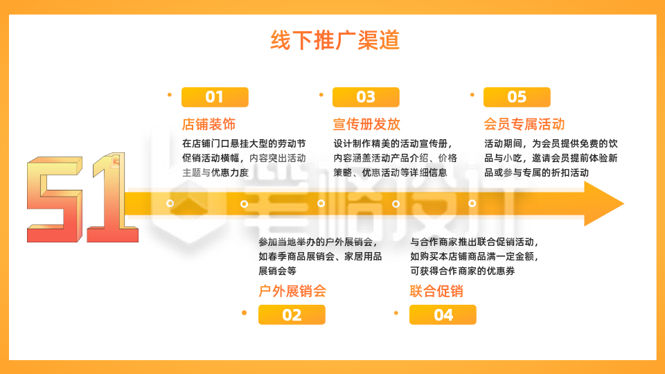 通用橙色3D风关系图PPT单页
