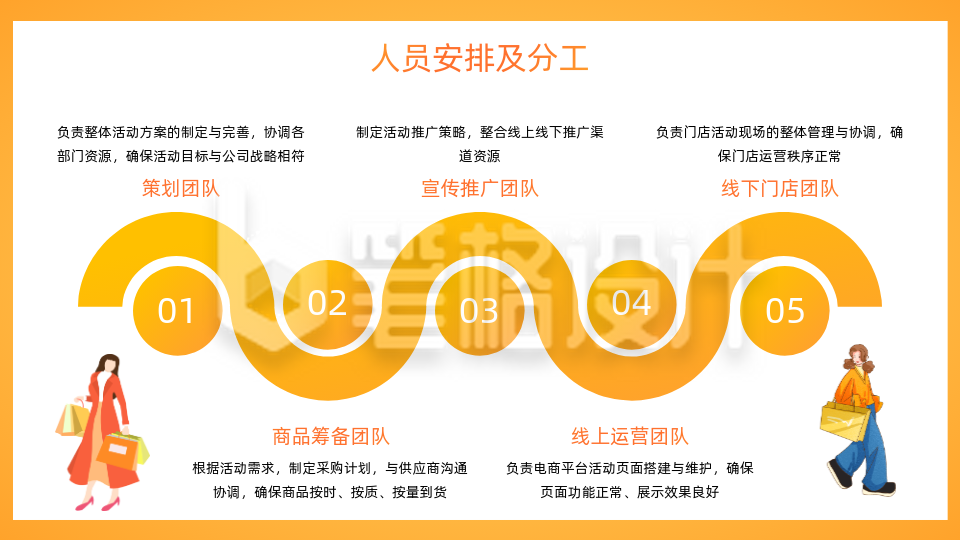 工作橙色3D风内容要点PPT单页
