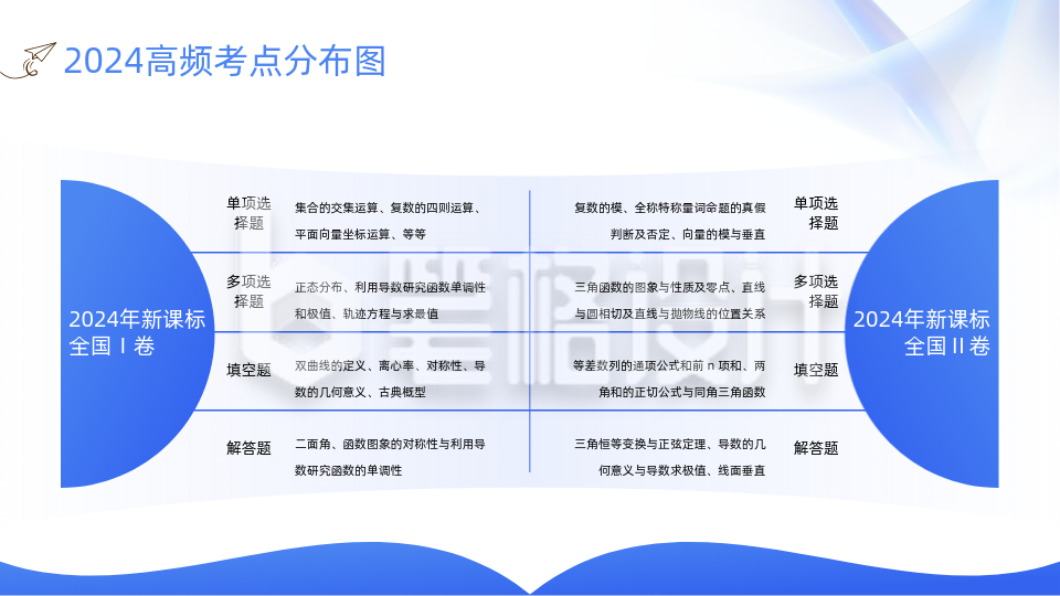 教育表格蓝色扁平风内容要点PPT单页