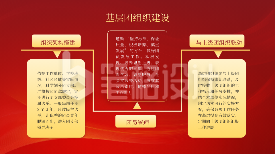 教育红色党政风关系图PPT单页