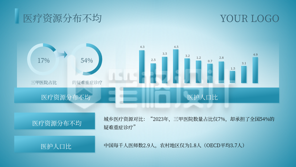 医疗蓝色简约风图文排版PPT单页