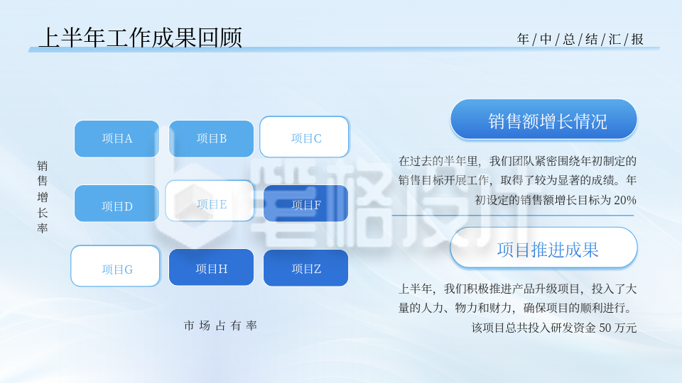年中总结蓝色商务风关系图PPT单页