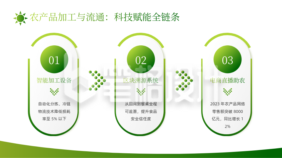 农业科技推广绿色实景风关系图PPT单页