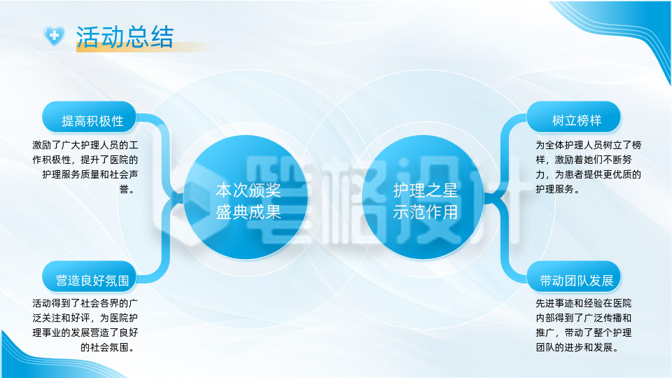 医疗活动总结蓝色简约风关系图PPT单页