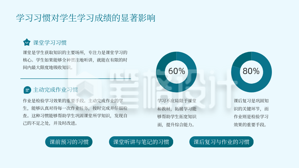 教学课件绿色学术风内容要点PPT单页