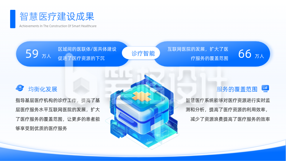 智慧医疗年中总结蓝色科技风图文排版PPT单页