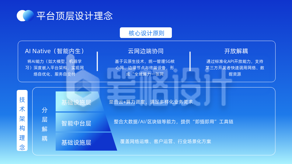 通用蓝色科技风内容要点PPT单页