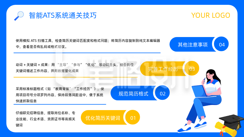 教育培训蓝黄色扁平风内容要点PPT单页