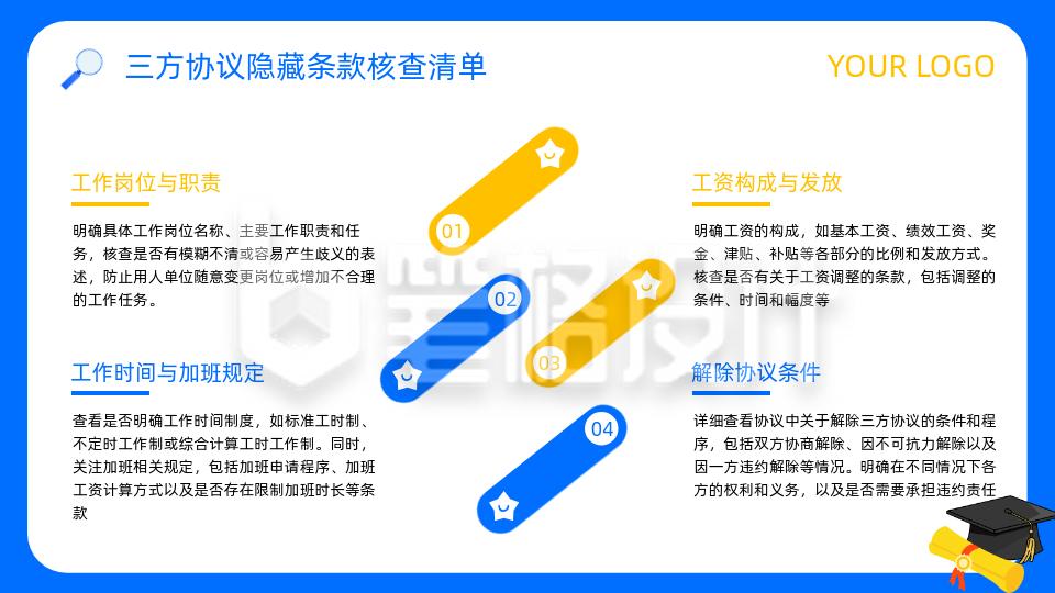 通用蓝黄色扁平风内容要点PPT单页