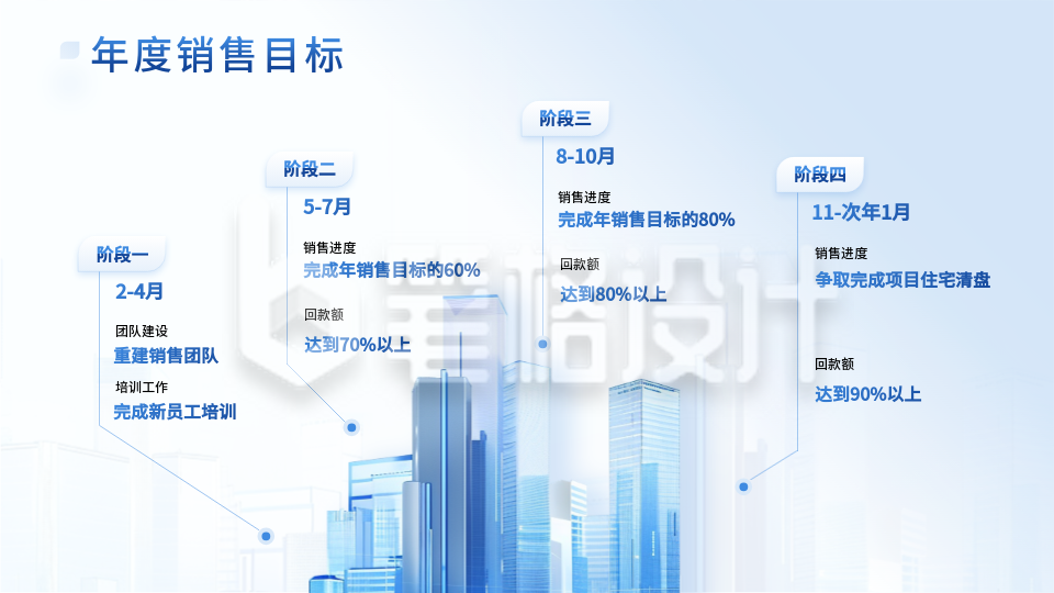 蓝色商务风关系要点页PPT