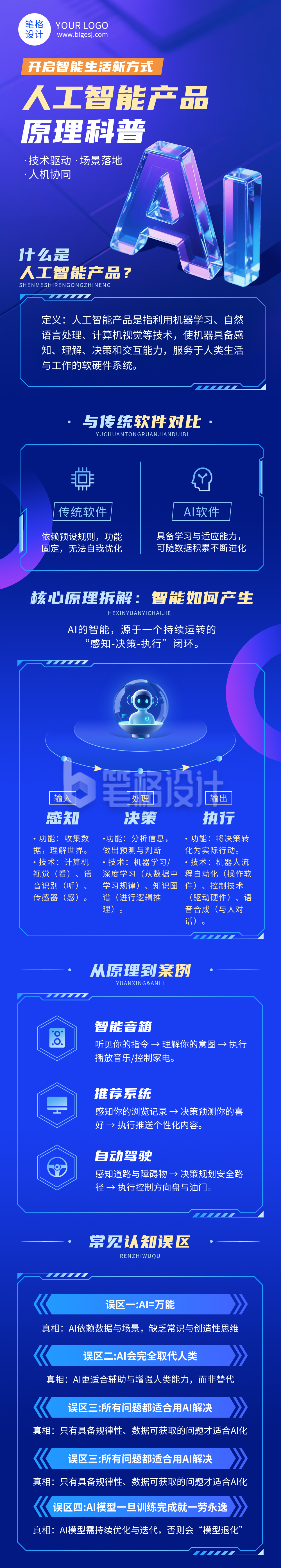 蓝色简约智能产品原理科普公众号长图