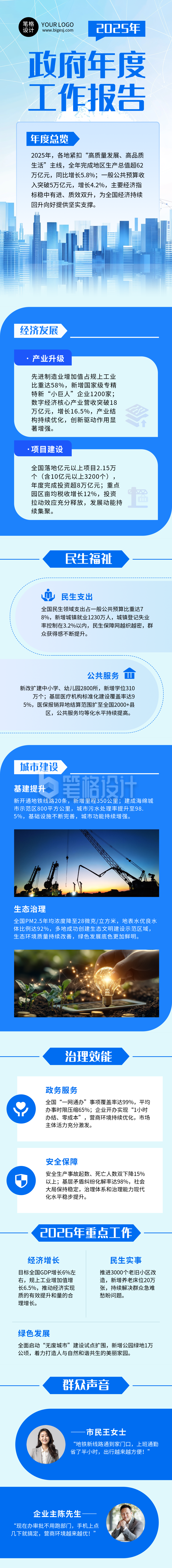 政府年度工作报告蓝色简约公众号长图 政府年度工作报告蓝色简约公众号长图