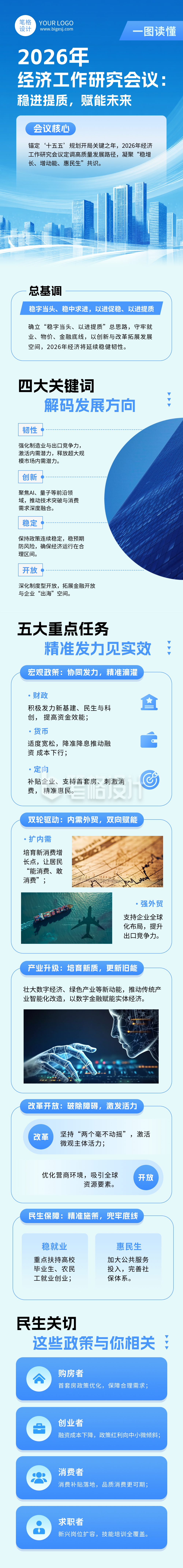 2026经济工作研究会议蓝色简约公众号长图