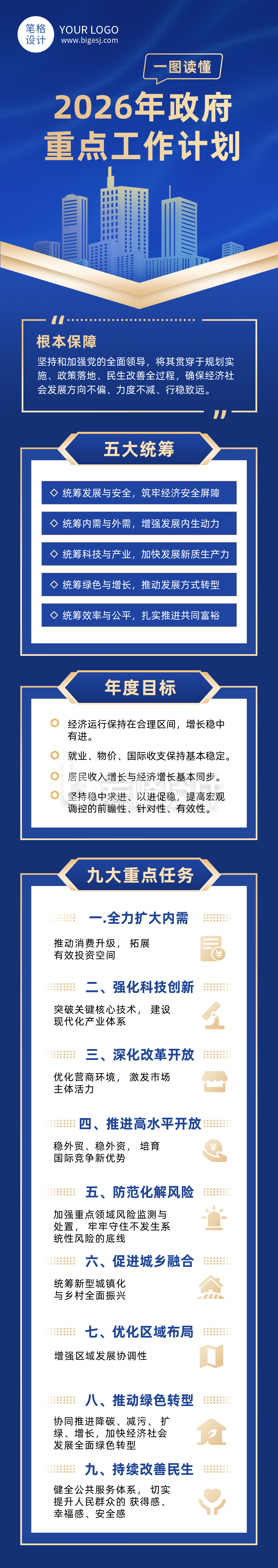 一图读懂2026年政府工作计划蓝色简约公众号长图