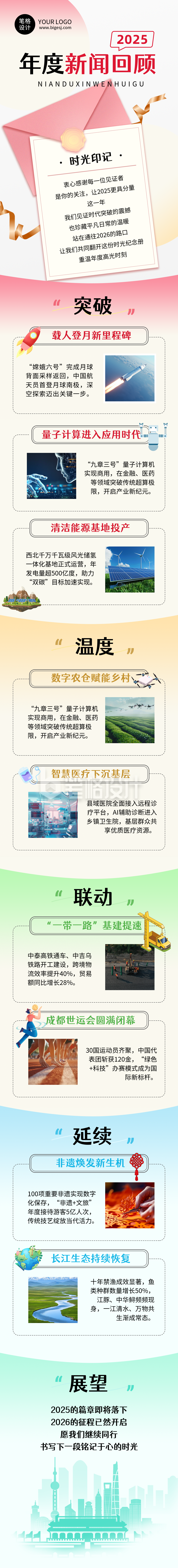 年度新闻回顾弥散风简约公众号长图