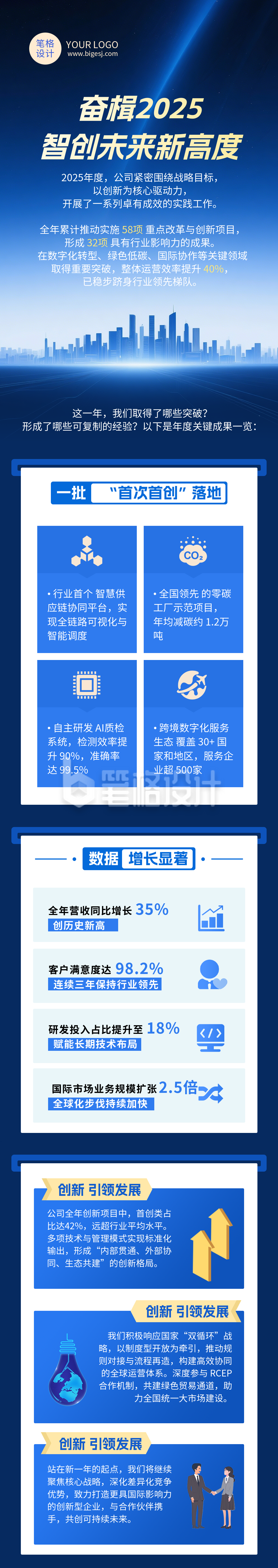企业年度成绩单蓝色简约公众号长图