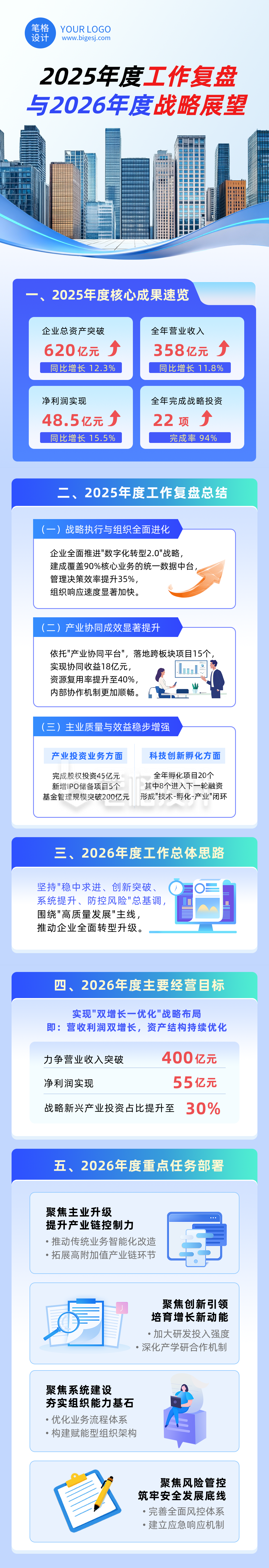 企业年度工作总结复盘展望蓝色简约公众号长图