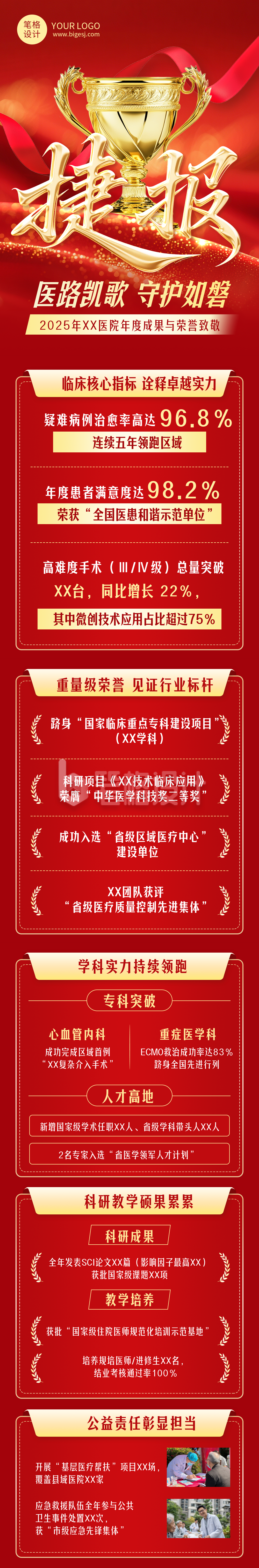 医院年度成果及获奖盘点红色简约公众号长图