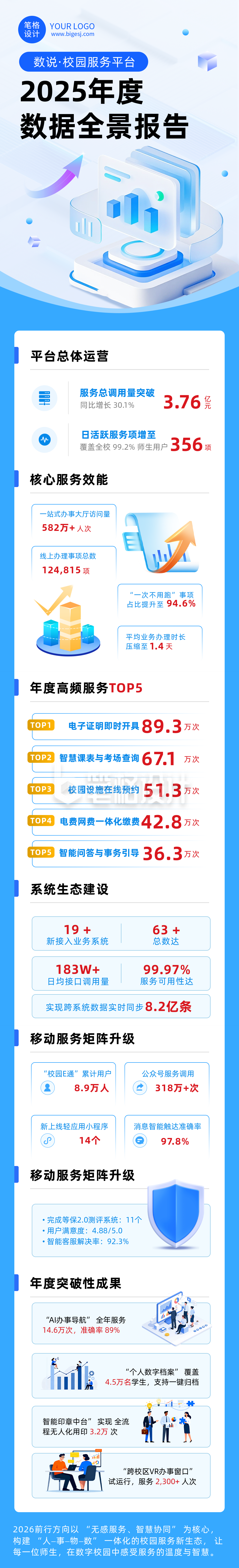 校园服务年度数据报告蓝色公众号长图