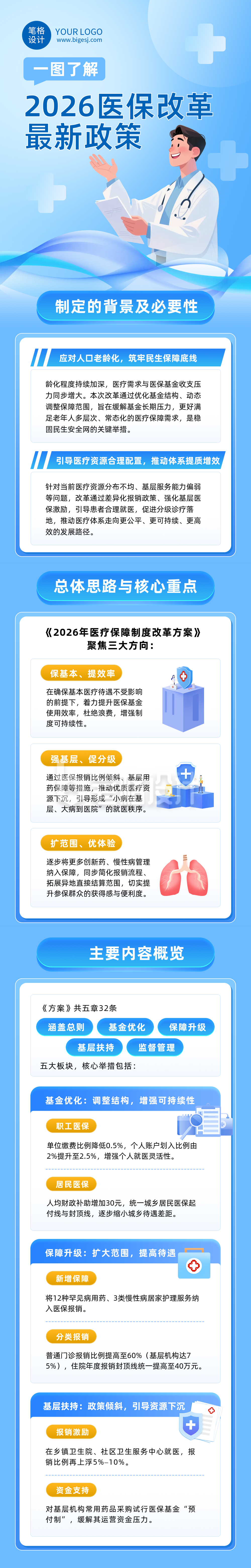 2026医保改革最新政策解读蓝色简约公众号长图