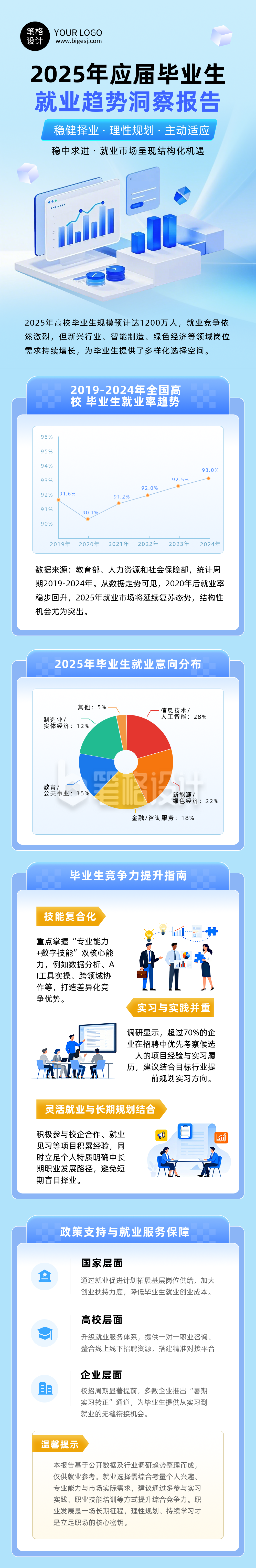 2025年应届毕业生就业报告蓝色简约公众号长图