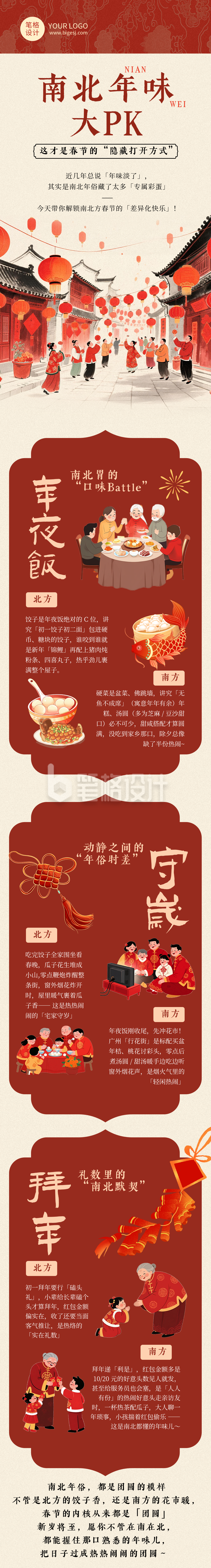 南北春节习俗对比红色公众号长图