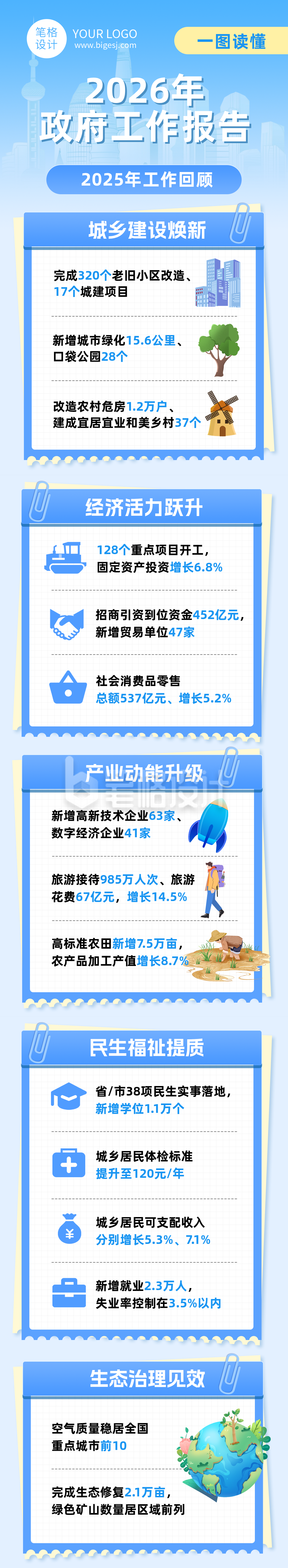 政府工作报告蓝色简约公众号长图