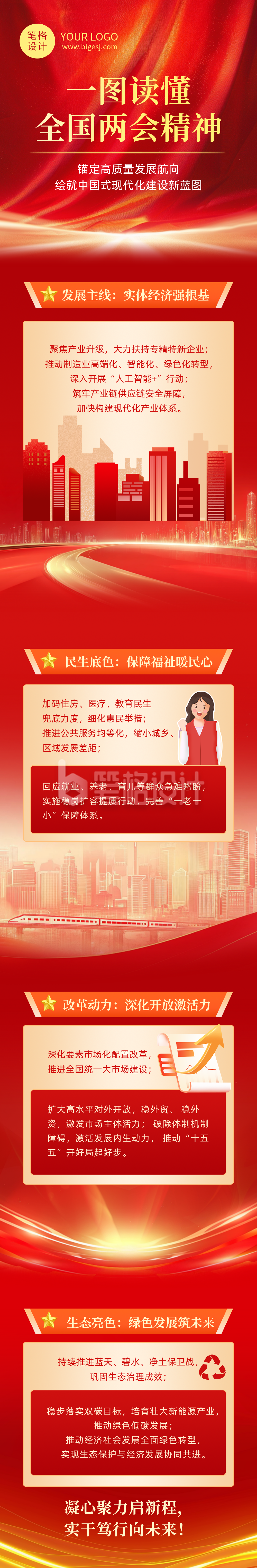 一图读懂全国两会精神红色简约公众号长图